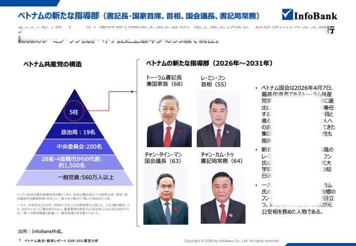 ベトナム政治レポート｜ トーラム書記長・フン首相体制と日本企業への影響を考察（2026年〜2030年）