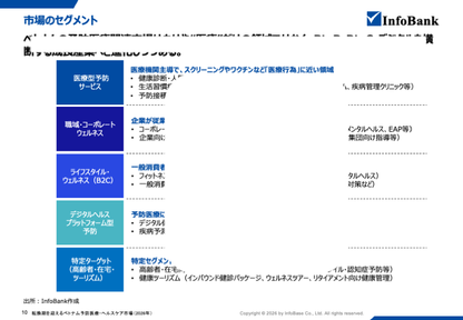 転換期を迎えるベトナム予防医療・ヘルスケア市場（2026年）