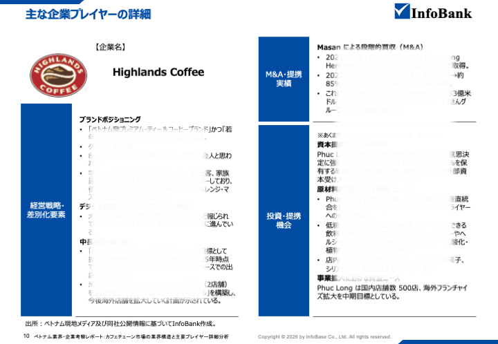 ベトナムカフェチェーン市場の業界構造と主要プレイヤー詳細分析