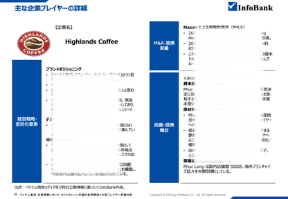 ベトナムカフェチェーン市場の業界構造と主要プレイヤー詳細分析