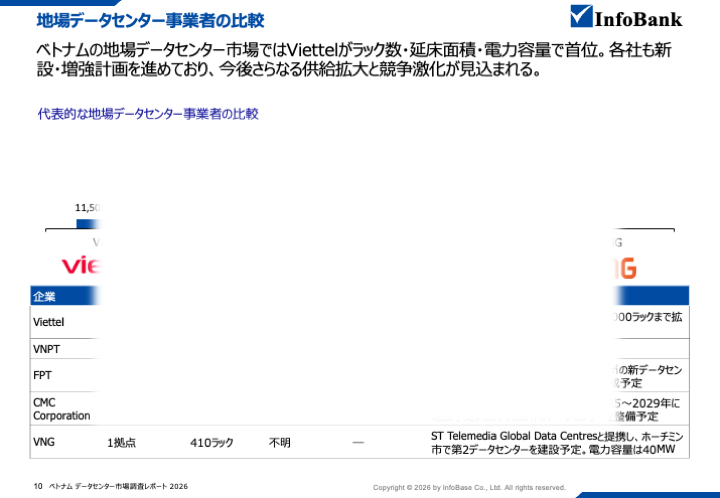 ベトナムのデータセンター市場調査レポート｜2026年最新