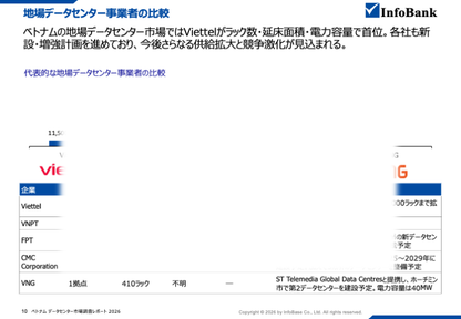 ベトナムのデータセンター市場調査レポート｜2026年最新