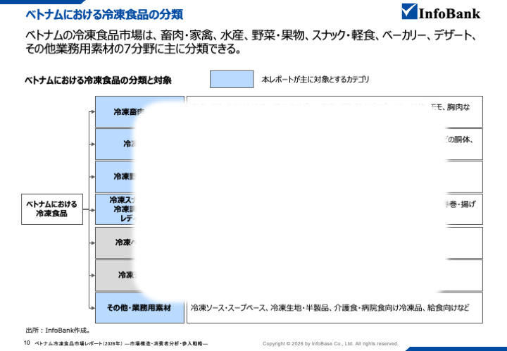 ベトナム冷凍食品市場レポート（2026年）  ―市場構造・消費者分析・参入戦略―
