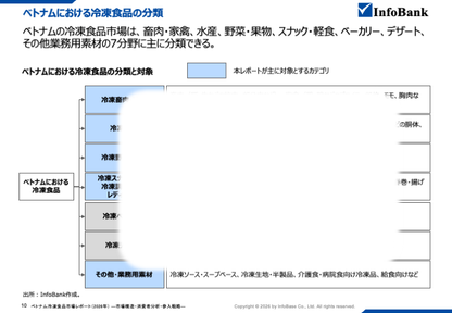 ベトナム冷凍食品市場レポート（2026年）  ―市場構造・消費者分析・参入戦略―