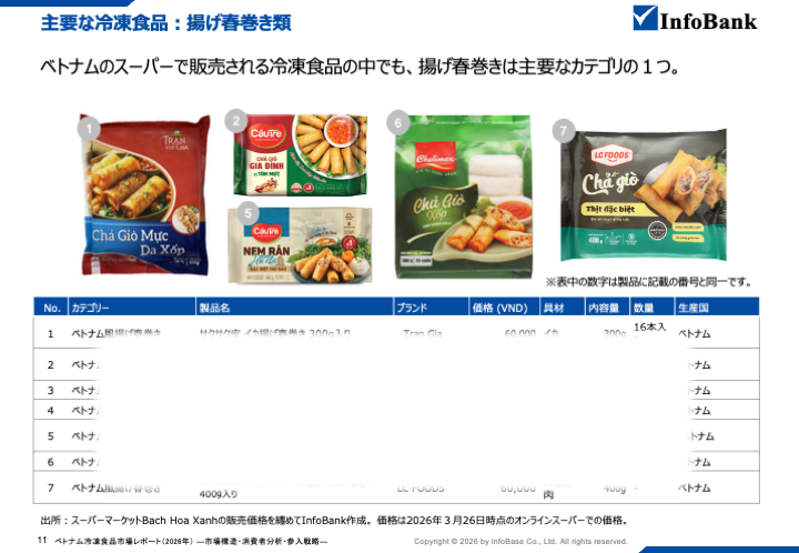 ベトナム冷凍食品市場レポート（2026年）  ―市場構造・消費者分析・参入戦略―
