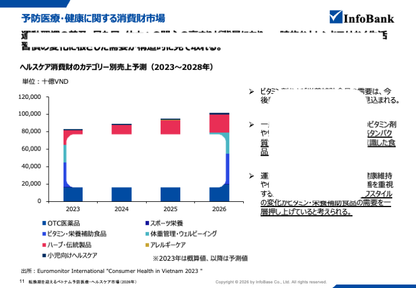 転換期を迎えるベトナム予防医療・ヘルスケア市場（2026年）