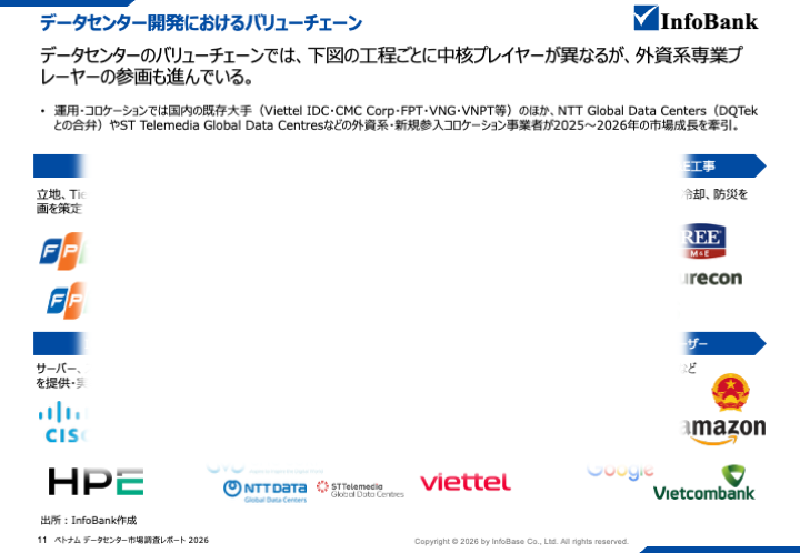 ベトナムのデータセンター市場調査レポート｜2026年最新