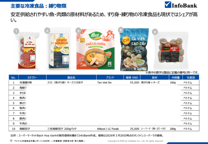 ベトナム冷凍食品市場レポート（2026年）  ―市場構造・消費者分析・参入戦略―