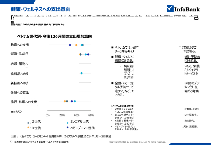 転換期を迎えるベトナム予防医療・ヘルスケア市場（2026年）