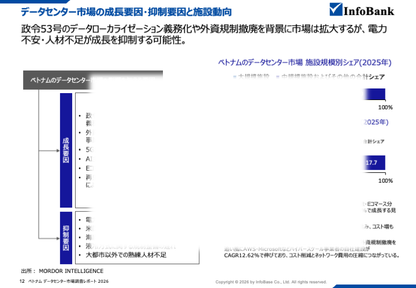 ベトナムのデータセンター市場調査レポート｜2026年最新