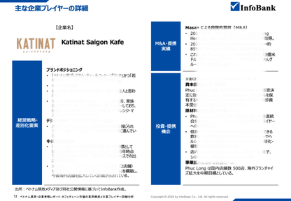 ベトナムカフェチェーン市場の業界構造と主要プレイヤー詳細分析