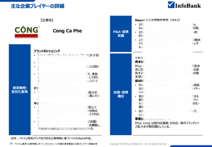 ベトナムカフェチェーン市場の業界構造と主要プレイヤー詳細分析
