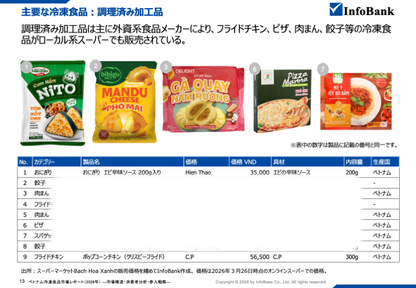 ベトナム冷凍食品市場レポート（2026年）  ―市場構造・消費者分析・参入戦略―