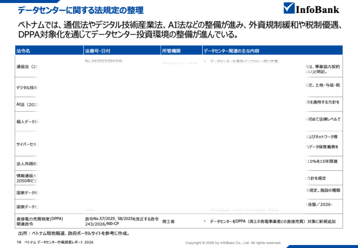 ベトナムのデータセンター市場調査レポート｜2026年最新