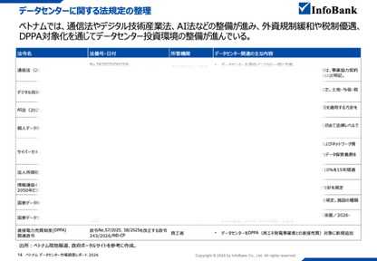 ベトナムのデータセンター市場調査レポート｜2026年最新