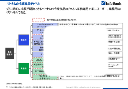 ベトナム冷凍食品市場レポート（2026年）  ―市場構造・消費者分析・参入戦略―