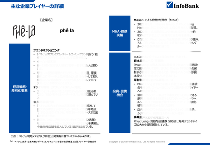 ベトナムカフェチェーン市場の業界構造と主要プレイヤー詳細分析