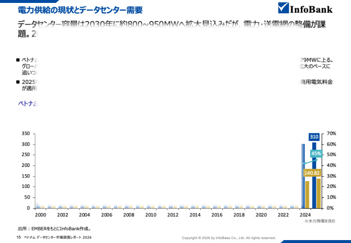 ベトナムのデータセンター市場調査レポート｜2026年最新