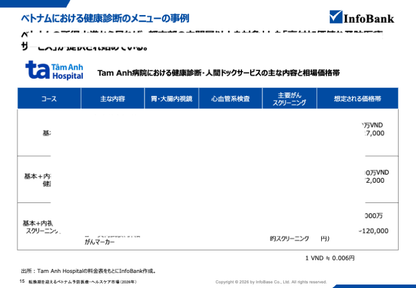 転換期を迎えるベトナム予防医療・ヘルスケア市場（2026年）