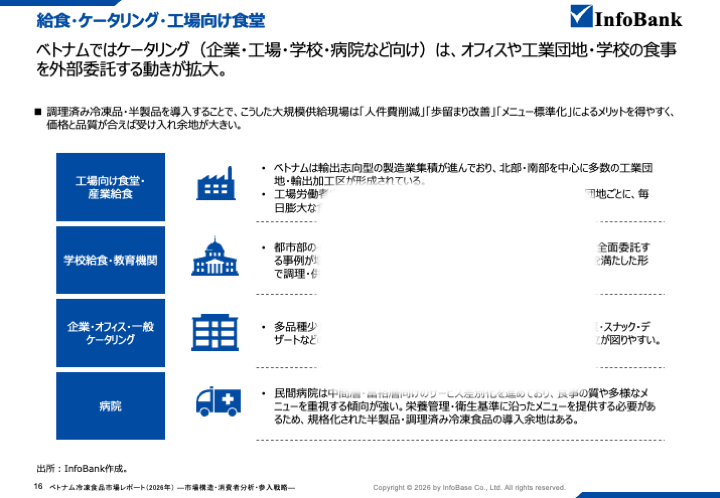 ベトナム冷凍食品市場レポート（2026年）  ―市場構造・消費者分析・参入戦略―