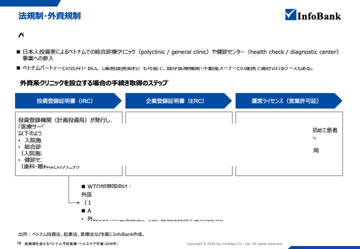 転換期を迎えるベトナム予防医療・ヘルスケア市場（2026年）