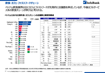 ベトナム冷凍食品市場レポート（2026年）  ―市場構造・消費者分析・参入戦略―