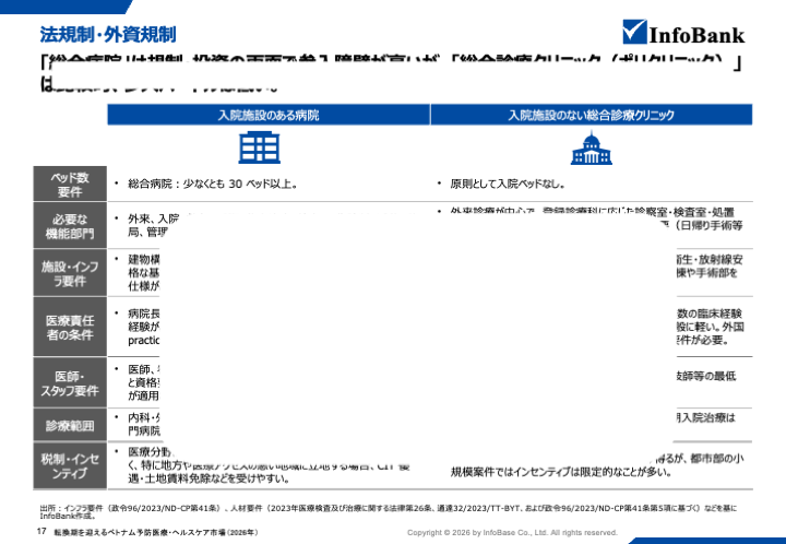 転換期を迎えるベトナム予防医療・ヘルスケア市場（2026年）