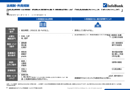 転換期を迎えるベトナム予防医療・ヘルスケア市場（2026年）