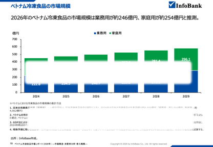 ベトナム冷凍食品市場レポート（2026年）  ―市場構造・消費者分析・参入戦略―