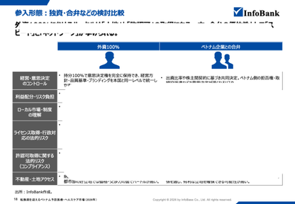 転換期を迎えるベトナム予防医療・ヘルスケア市場（2026年）