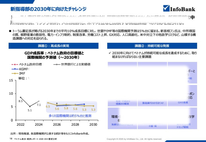 ベトナム政治レポート｜ トーラム書記長・フン首相体制と日本企業への影響を考察（2026年〜2030年）