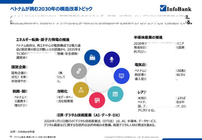 ベトナム政治レポート｜ トーラム書記長・フン首相体制と日本企業への影響を考察（2026年〜2030年）