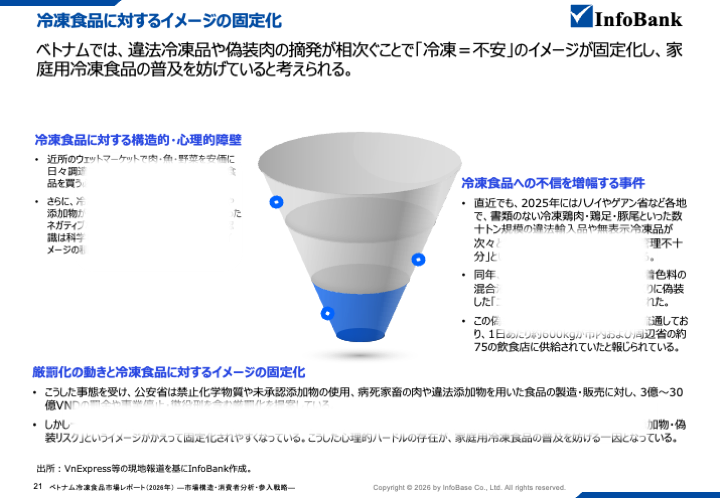 ベトナム冷凍食品市場レポート（2026年）  ―市場構造・消費者分析・参入戦略―