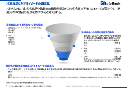 ベトナム冷凍食品市場レポート（2026年）  ―市場構造・消費者分析・参入戦略―