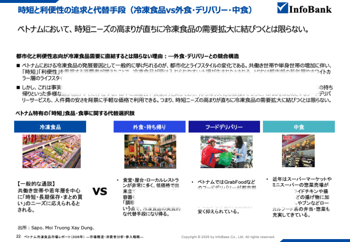 ベトナム冷凍食品市場レポート（2026年）  ―市場構造・消費者分析・参入戦略―