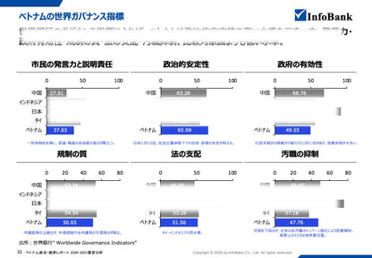 ベトナム政治レポート｜ トーラム書記長・フン首相体制と日本企業への影響を考察（2026年〜2030年）