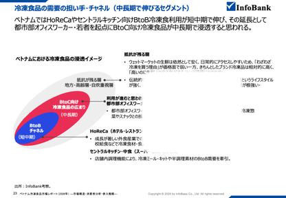 ベトナム冷凍食品市場レポート（2026年）  ―市場構造・消費者分析・参入戦略―