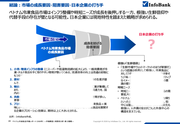 ベトナム冷凍食品市場レポート（2026年）  ―市場構造・消費者分析・参入戦略―