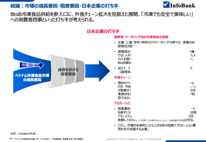 ベトナム冷凍食品市場レポート（2026年）  ―市場構造・消費者分析・参入戦略―