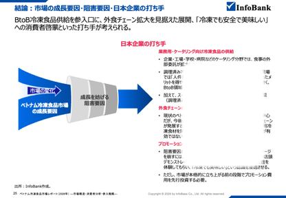 ベトナム冷凍食品市場レポート（2026年）  ―市場構造・消費者分析・参入戦略―