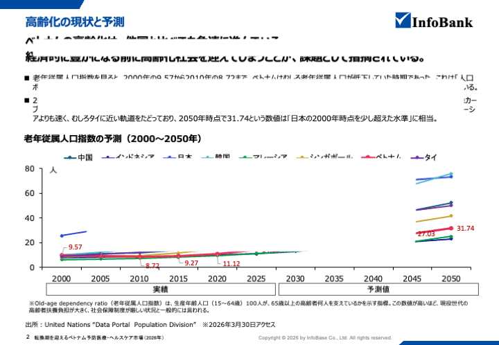転換期を迎えるベトナム予防医療・ヘルスケア市場（2026年）