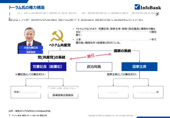 ベトナム政治レポート｜ トーラム書記長・フン首相体制と日本企業への影響を考察（2026年〜2030年）