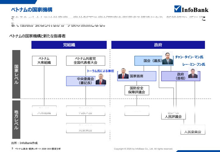 ベトナム政治レポート｜ トーラム書記長・フン首相体制と日本企業への影響を考察（2026年〜2030年）