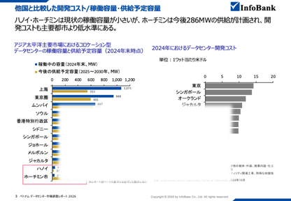 ベトナムのデータセンター市場調査レポート｜2026年最新