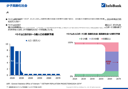 転換期を迎えるベトナム予防医療・ヘルスケア市場（2026年）