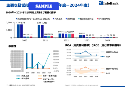 ベトナム企業調査・信用調査