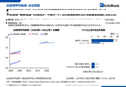 転換期を迎えるベトナム予防医療・ヘルスケア市場（2026年）