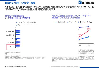 ベトナムのデータセンター市場調査レポート｜2026年最新