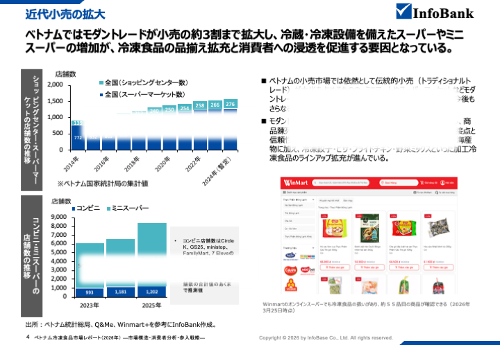 ベトナム冷凍食品市場レポート（2026年）  ―市場構造・消費者分析・参入戦略―