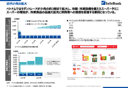 ベトナム冷凍食品市場レポート（2026年）  ―市場構造・消費者分析・参入戦略―